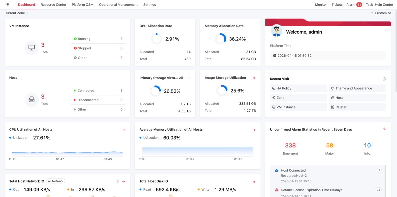 Cloud Platform Monitoring Dashboard